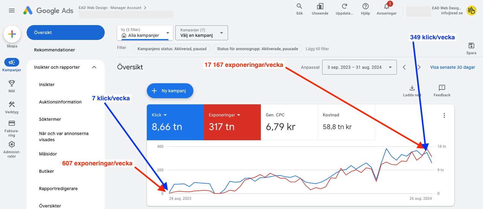 Sökmotorannonsering - SEA - Google Ads
